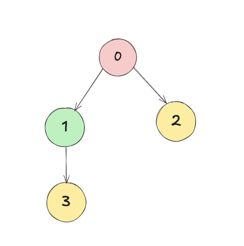Example 2