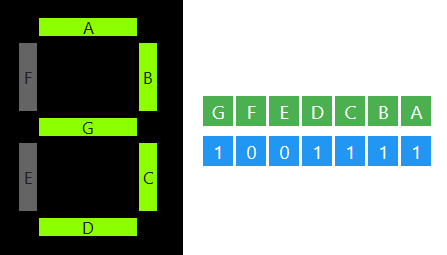 Example