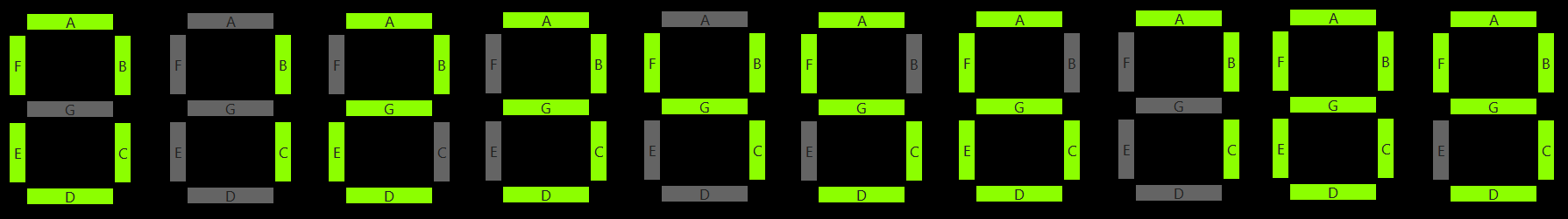 Mappings 0 to 9