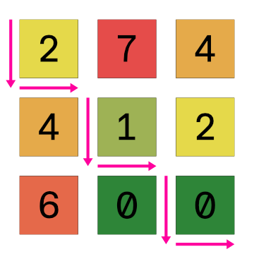 Example grid with arrows