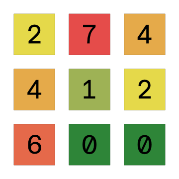 Example grid